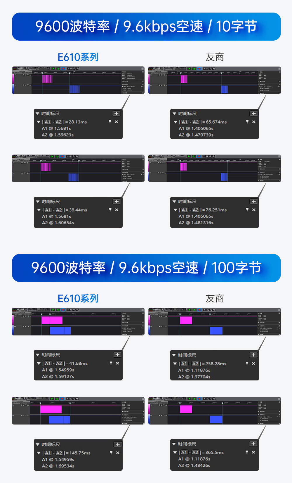 E610-900T20S 無線高速連續(xù)傳輸模塊 (5)
