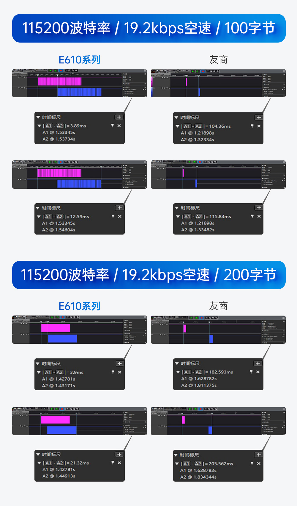 E610-900T20S 無線高速連續(xù)傳輸模塊 (6)
