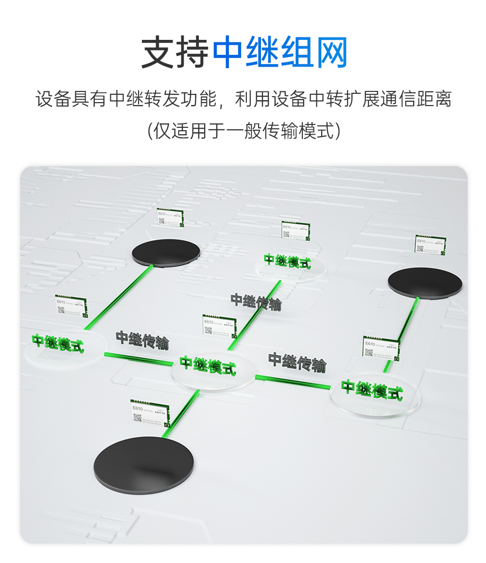 E610-900T20S 無線高速連續(xù)傳輸模塊 (12)