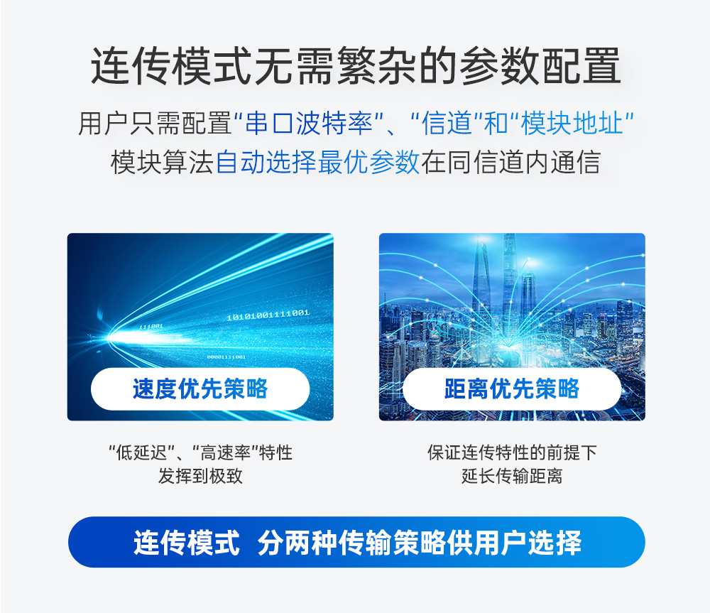 E610-900T20S 無線高速連續(xù)傳輸模塊 (10)