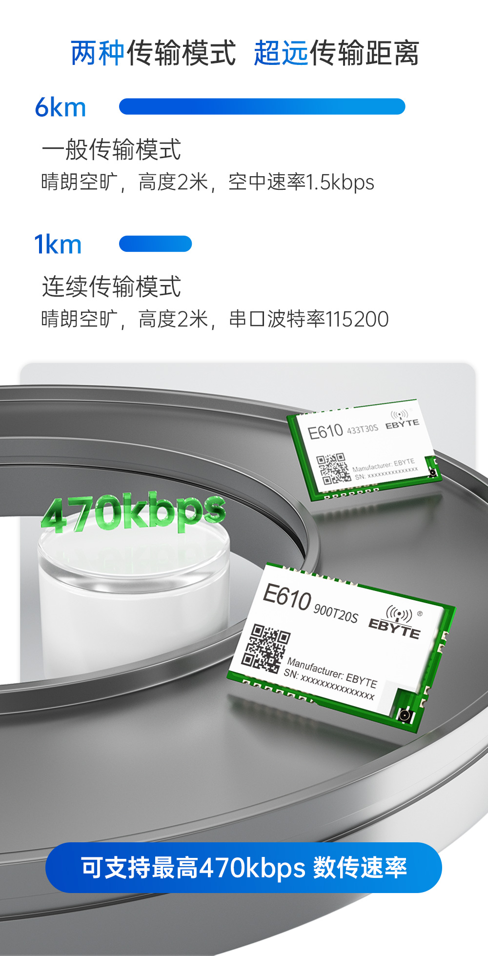 E610-900T20S 無線高速連續(xù)傳輸模塊 (11)