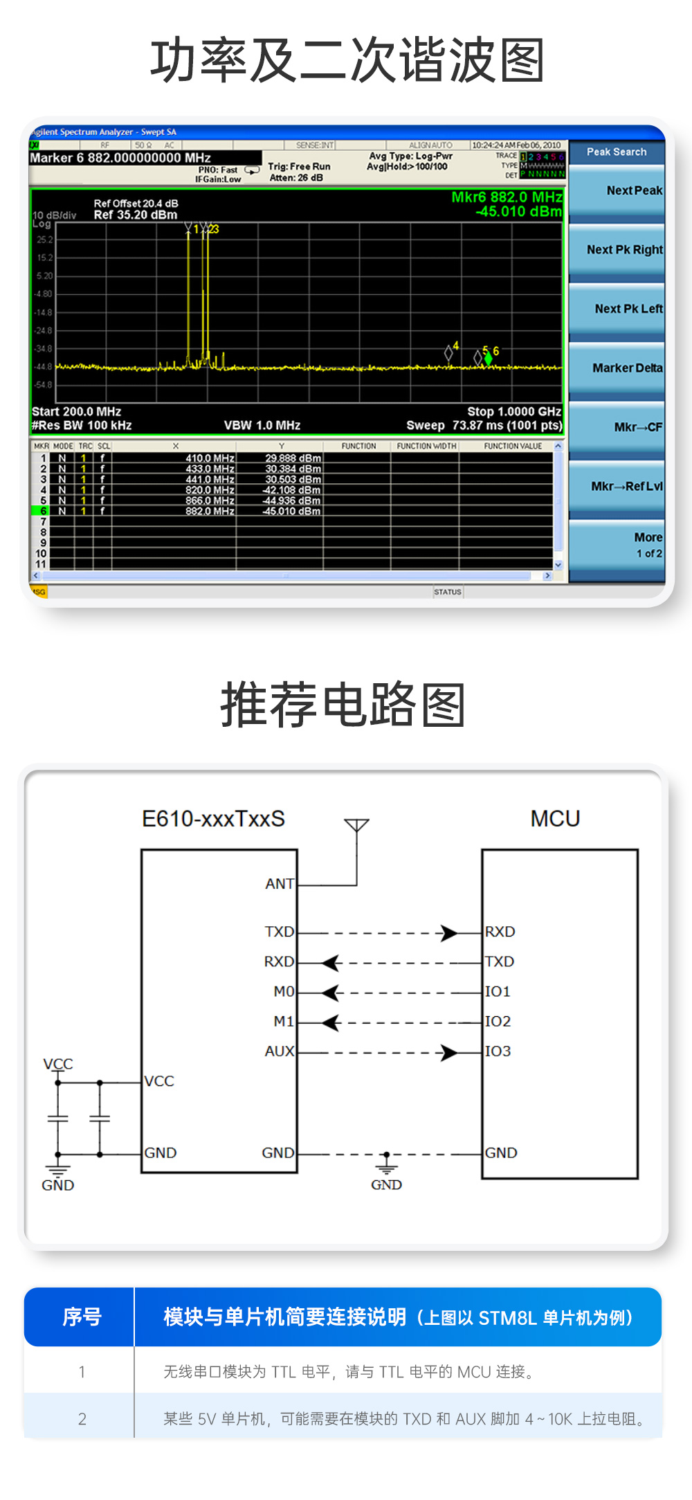 E610-900T20S 無線高速連續(xù)傳輸模塊 (16)