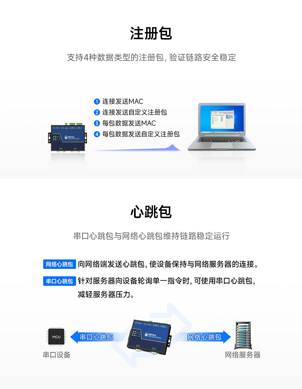12工業(yè)級2路串口服務器