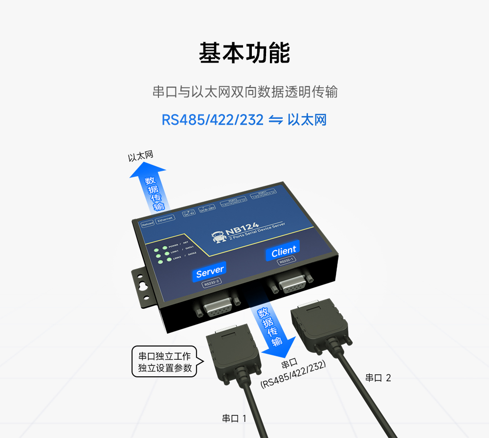 工業(yè)級2路串口服務器 (2)