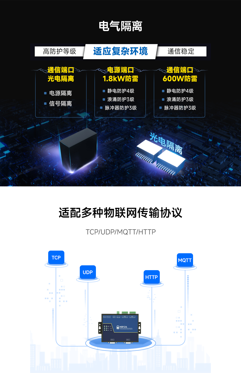 工業(yè)級2路串口服務器_ (1)