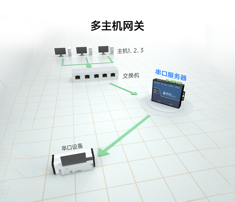 工業(yè)級(jí)2路串口服務(wù)器_00 (5)