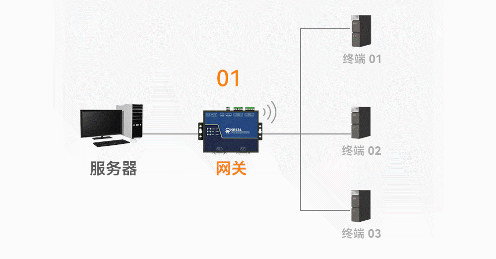 工業(yè)級(jí)2路串口服務(wù)器_06