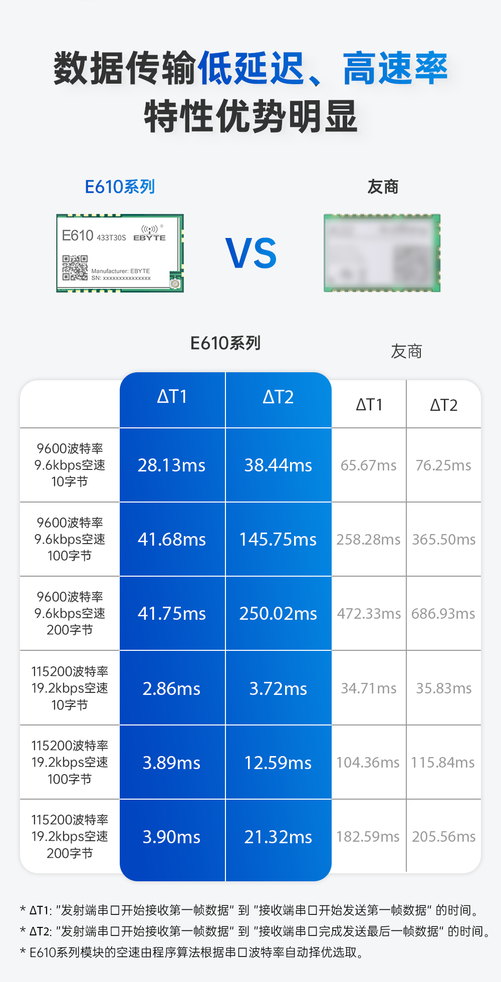 無線通信模塊 (2)