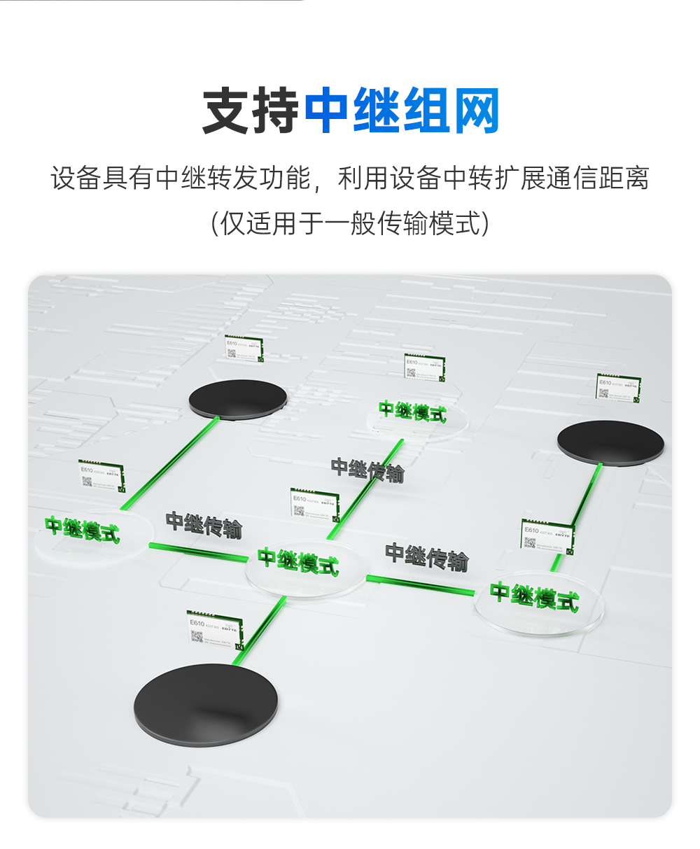 無線通信模塊 (11)