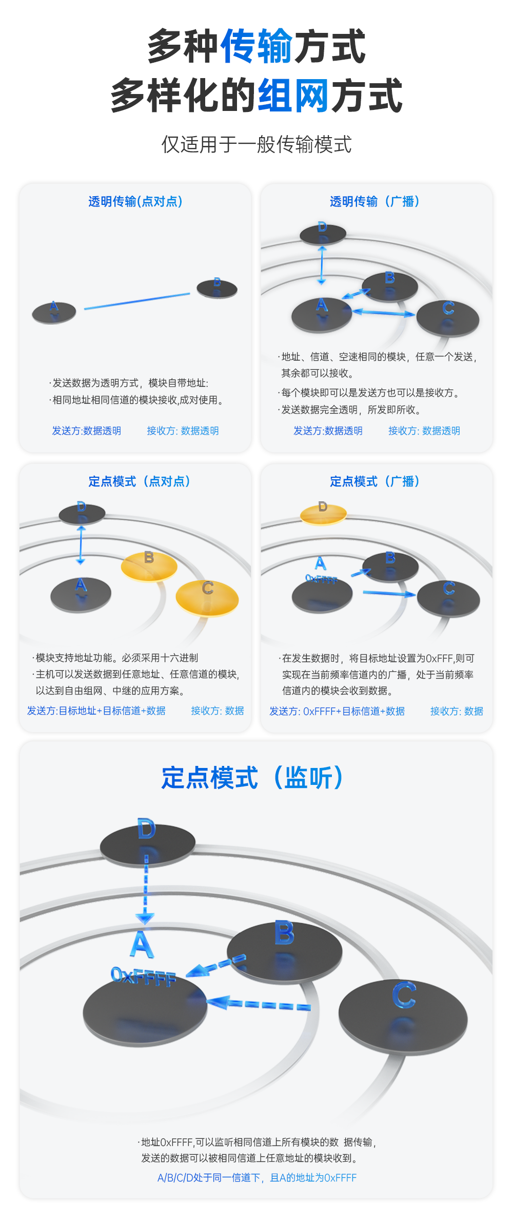 無線通信模塊 (12)