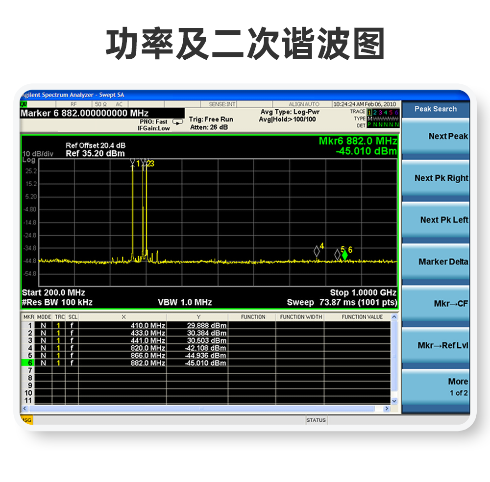 無線通信模塊 (15)
