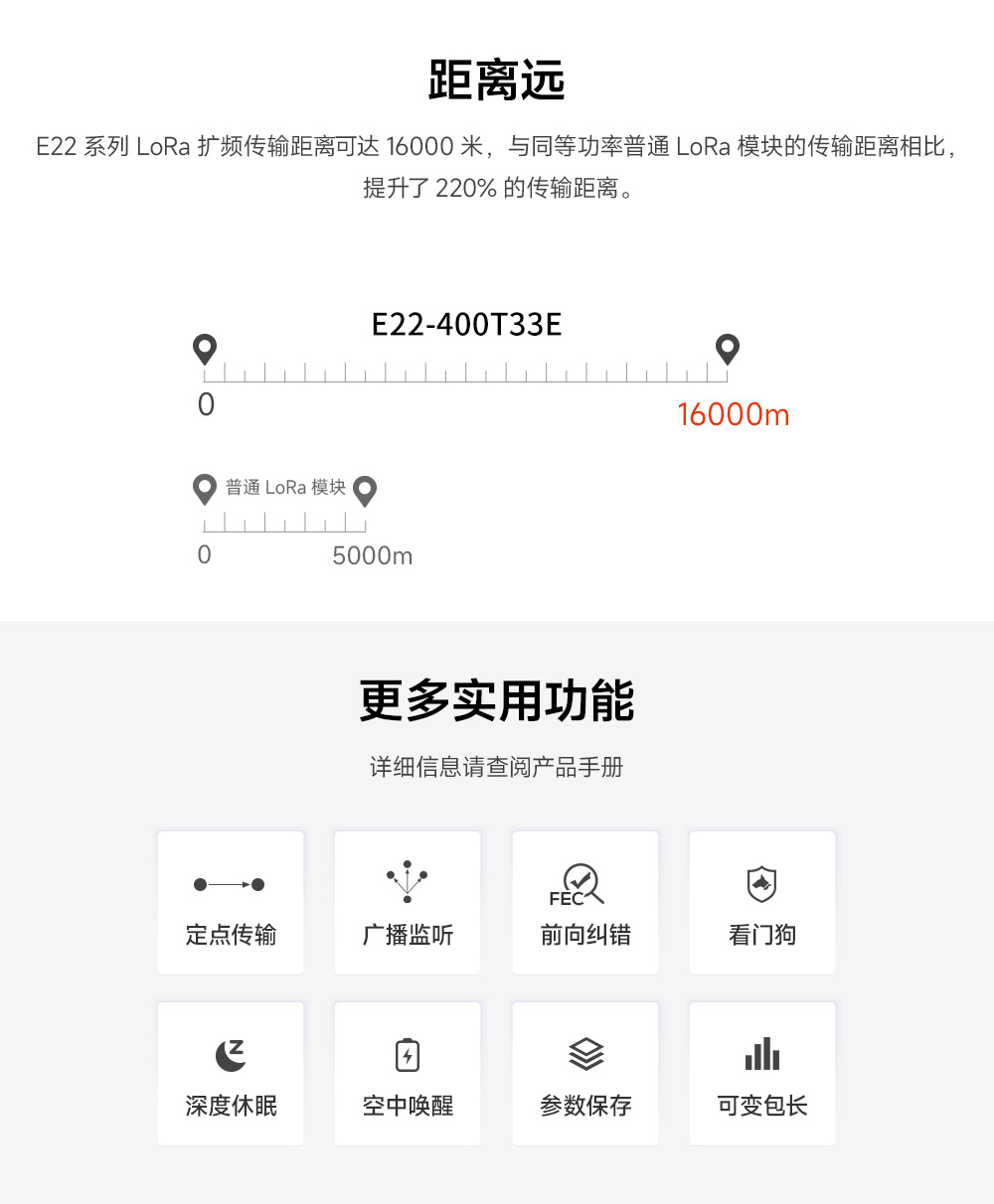 lora無線模塊
