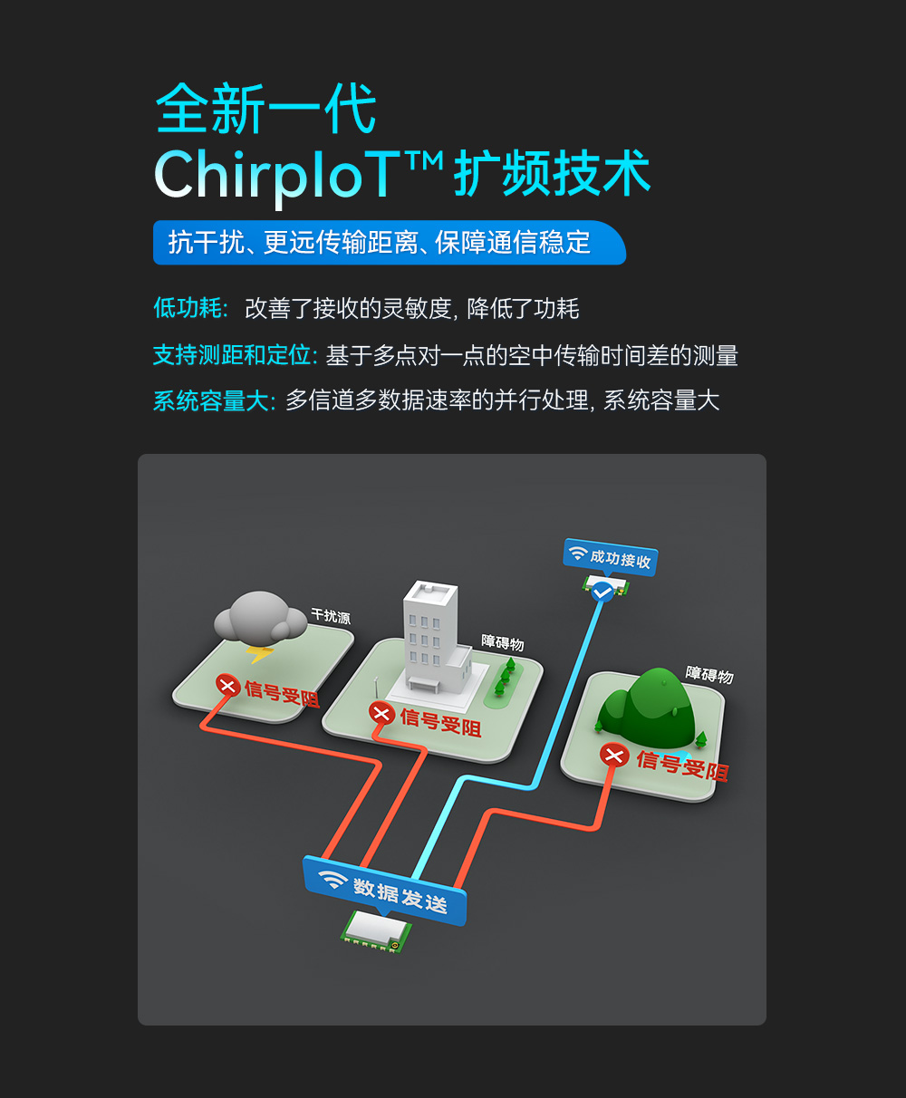 無線通信模塊 (4)