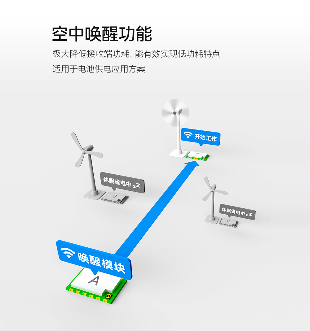 無線通信模塊 (8)