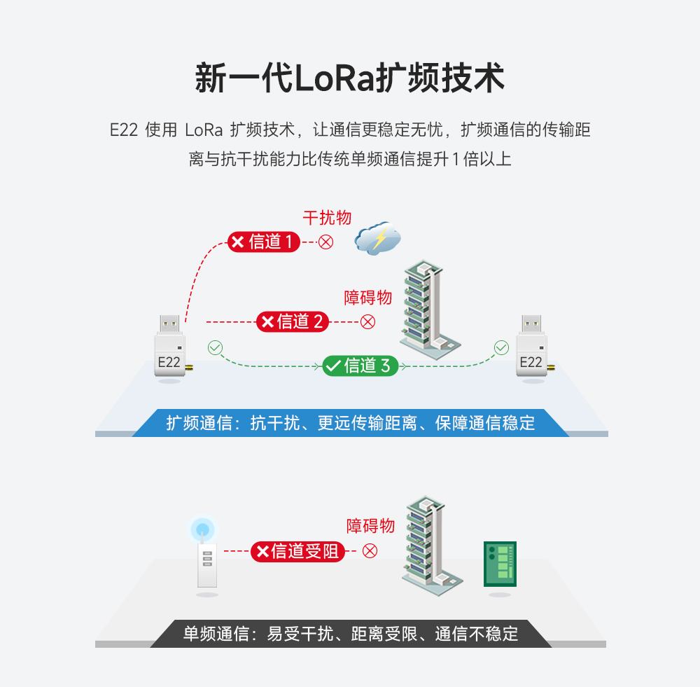 USB接口lora無線模塊 (2)
