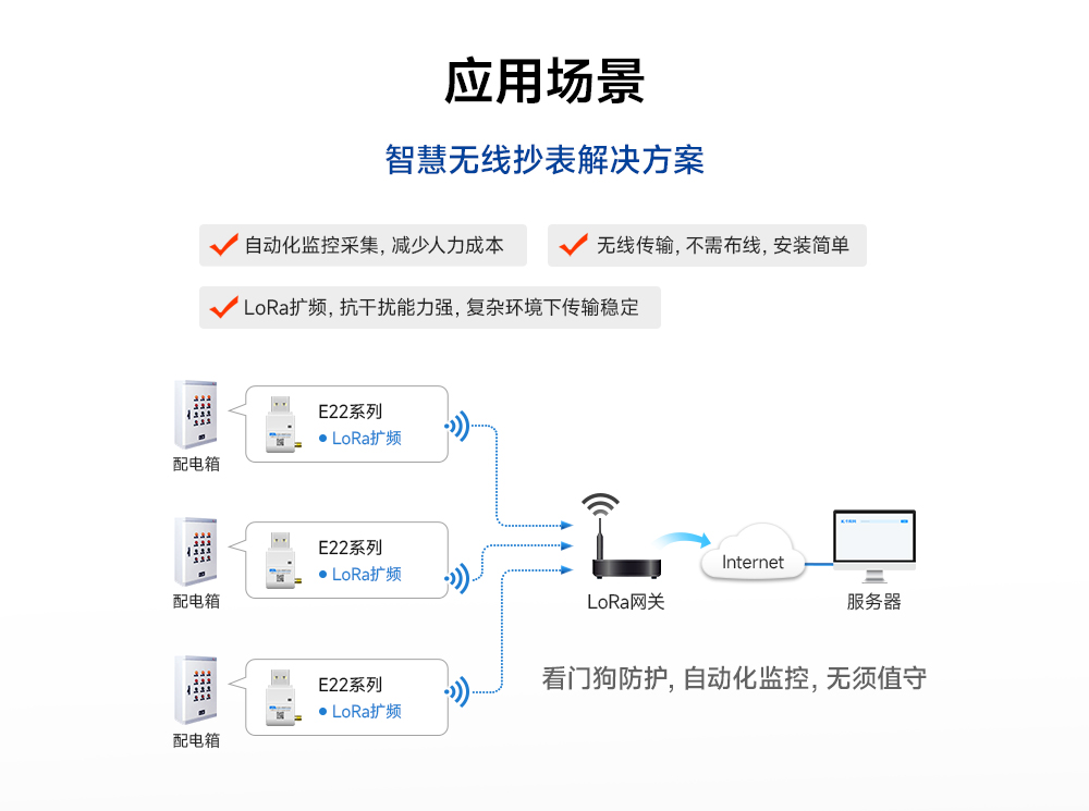 USB接口lora無線模塊 (17)