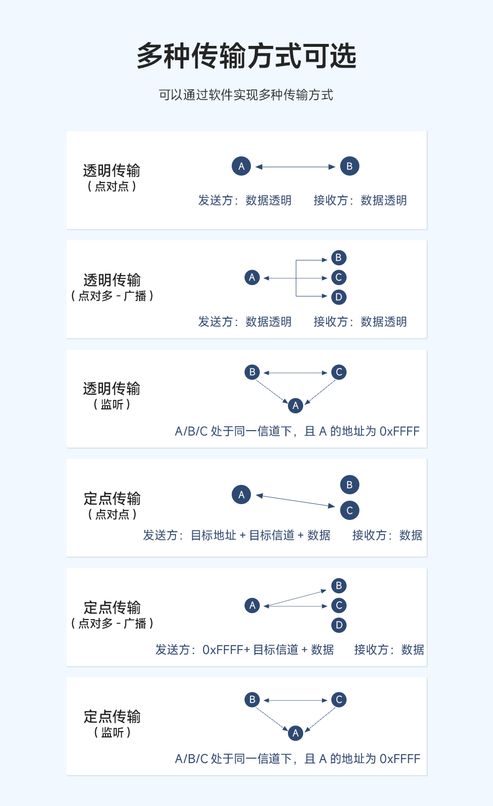 LoRa擴(kuò)頻模塊 (4)