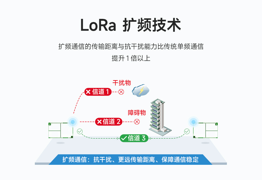 LoRa擴(kuò)頻模塊 (2)