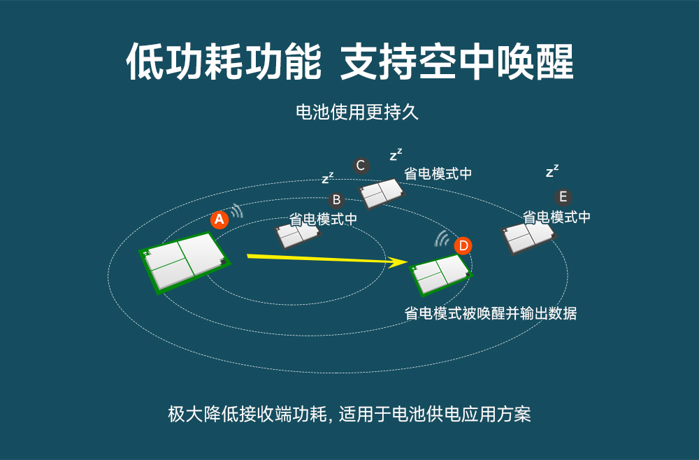 LoRa擴(kuò)頻模塊 (6)