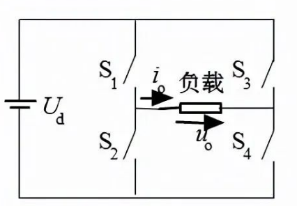 怎樣將直流電轉(zhuǎn)變?yōu)榻涣麟? title=