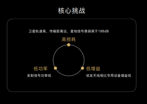 北斗短報文通信技術(shù)特點