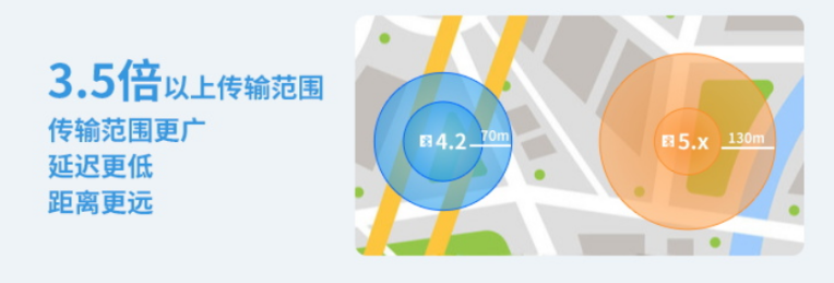 提升藍牙協(xié)議傳輸距離