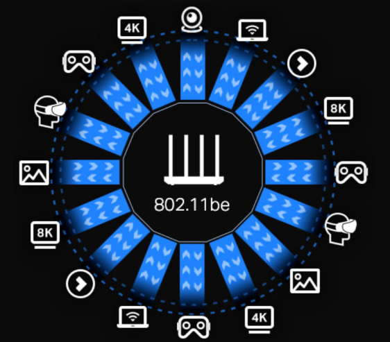 IEEE 802.11標(biāo)準(zhǔn)