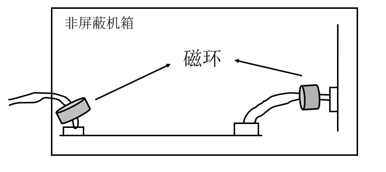 電源平面層處理