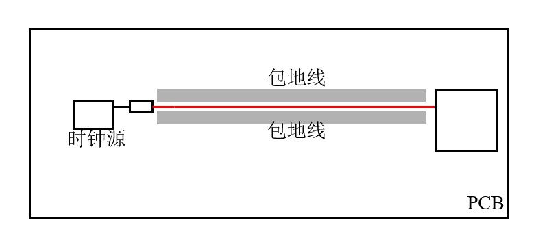 時鐘線的處理