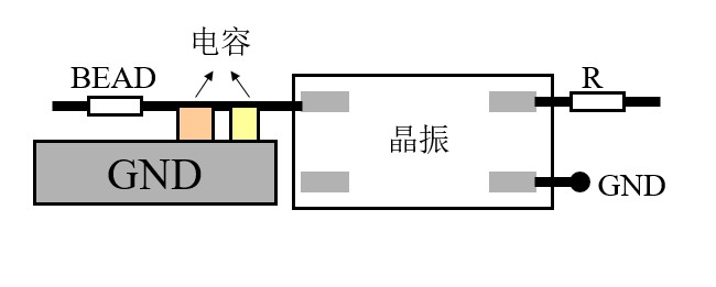 時鐘輸出匹配設(shè)計