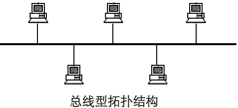 總線型網(wǎng)絡拓撲結(jié)構(gòu)