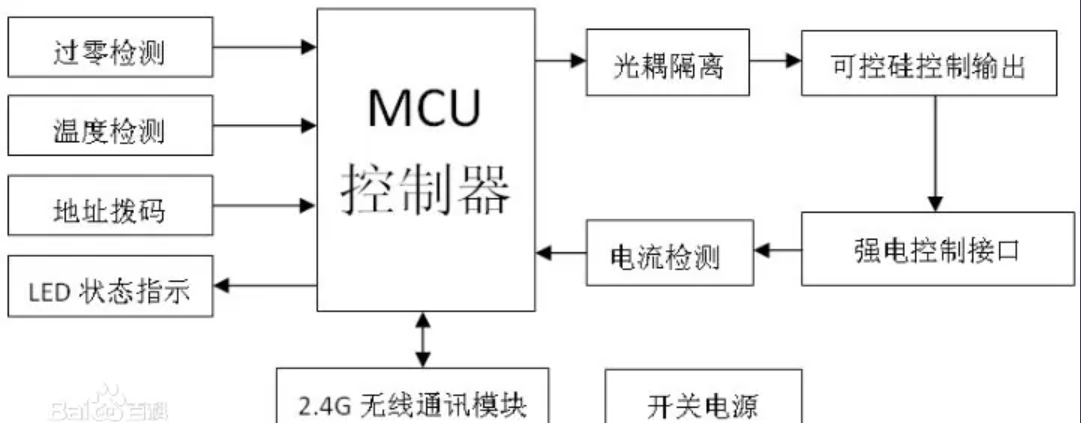 藍牙模塊智能照明調(diào)光系統(tǒng)工作原理