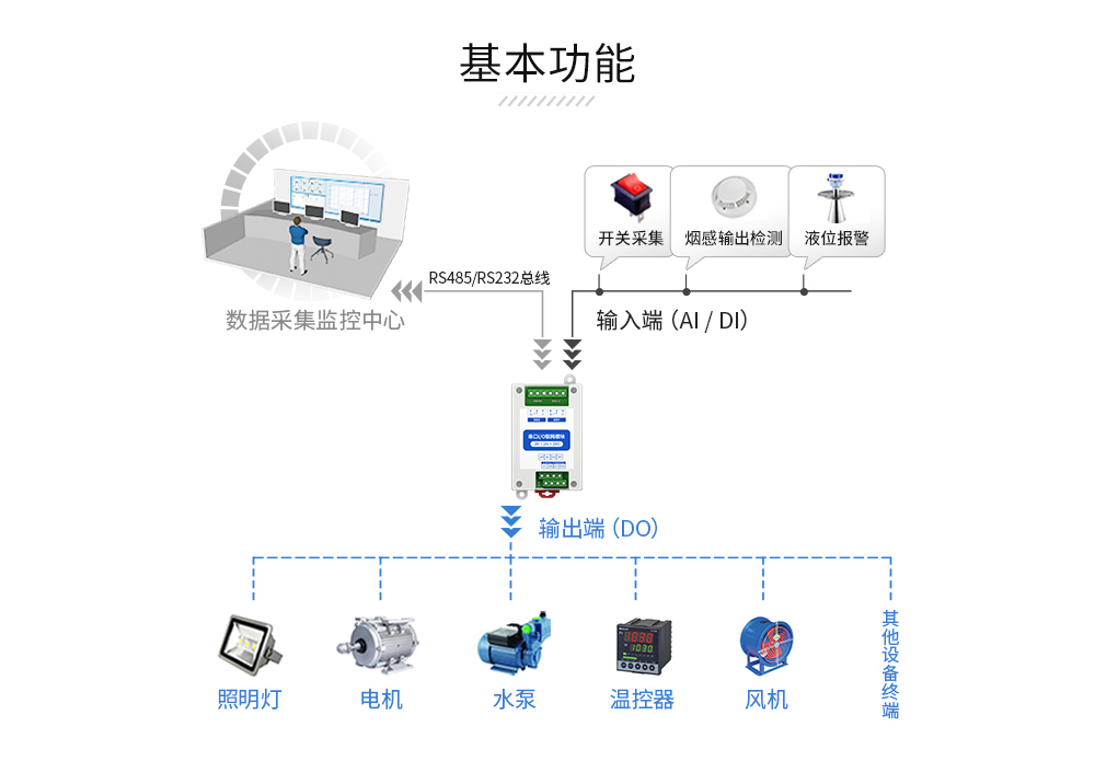 串口IO聯(lián)網(wǎng)模塊 (2)