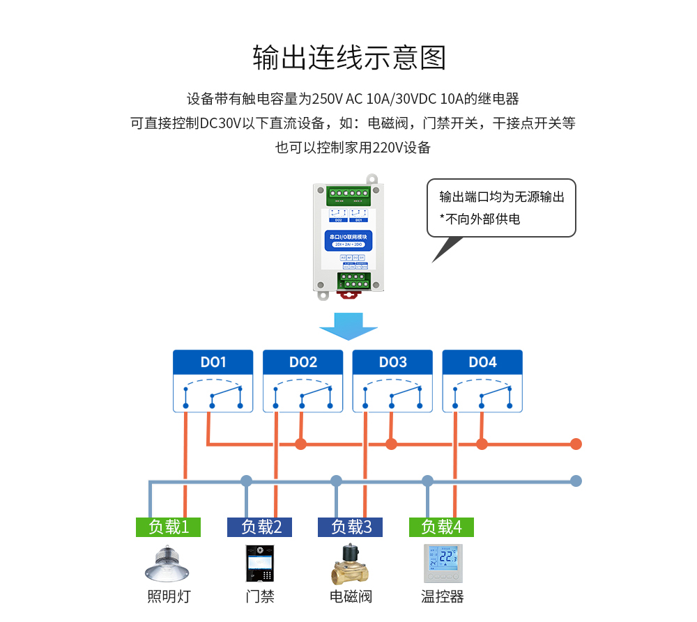 串口IO聯(lián)網(wǎng)模塊 (10)