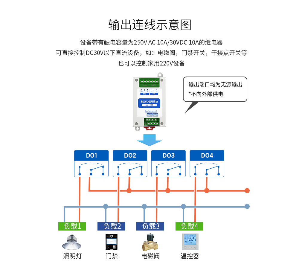 串口IO聯(lián)網(wǎng)模塊 (12)