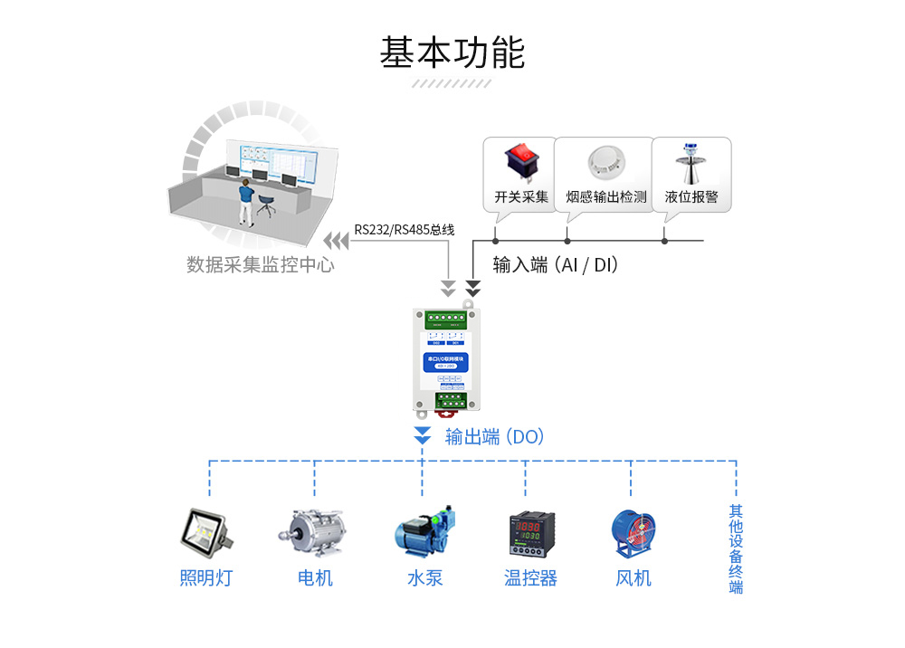 串口IO聯(lián)網(wǎng)模塊 (2)