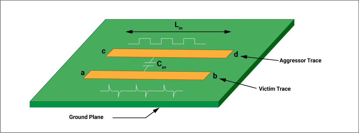 PCB設(shè)計電磁問題