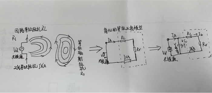 輻射原理設(shè)計(jì)思路