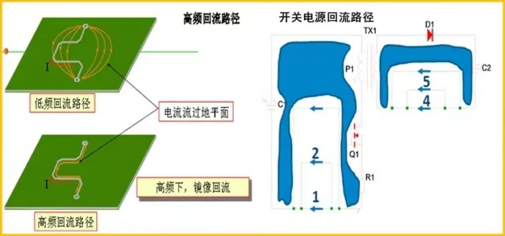 高頻線路低頻開關(guān)電源線路布局