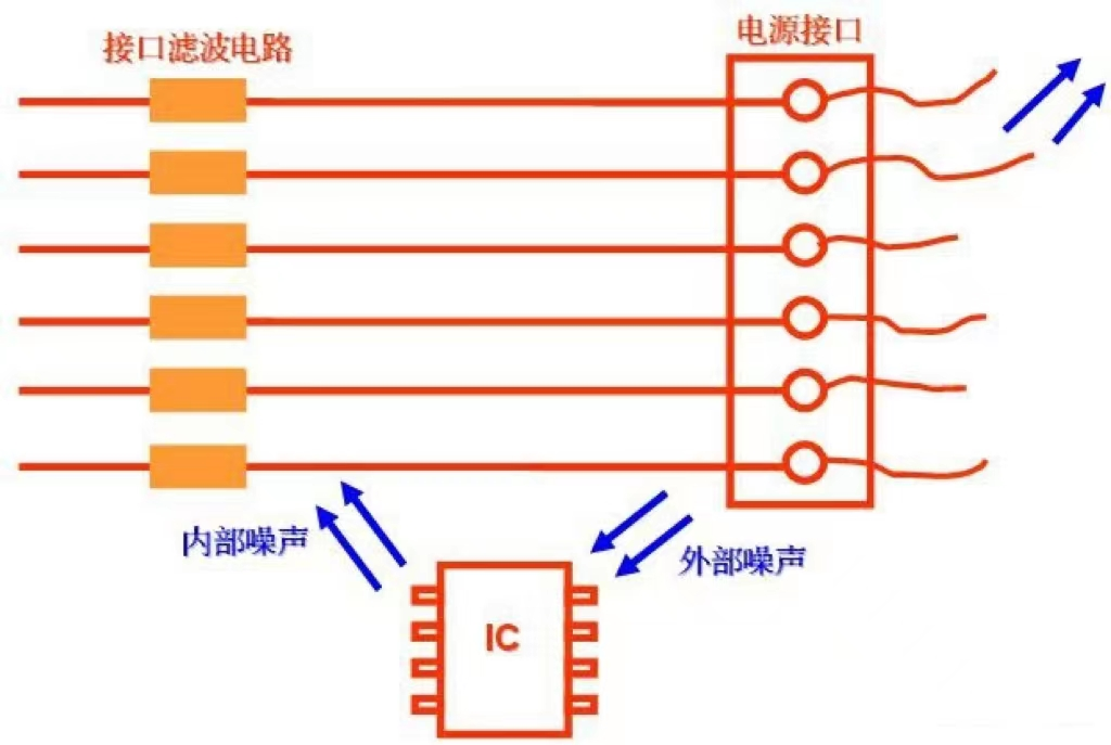 接口濾波器件離接口