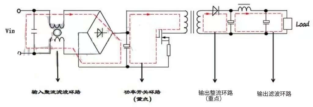 開關(guān)電源板PCB布線