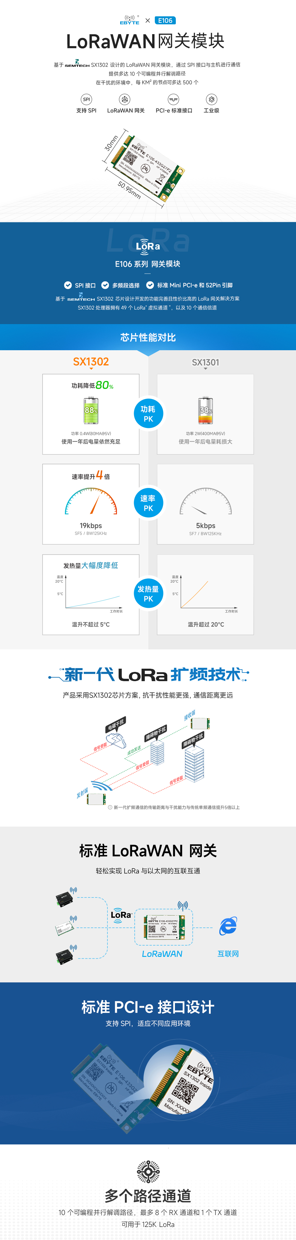 LoRa網(wǎng)關(guān)模組