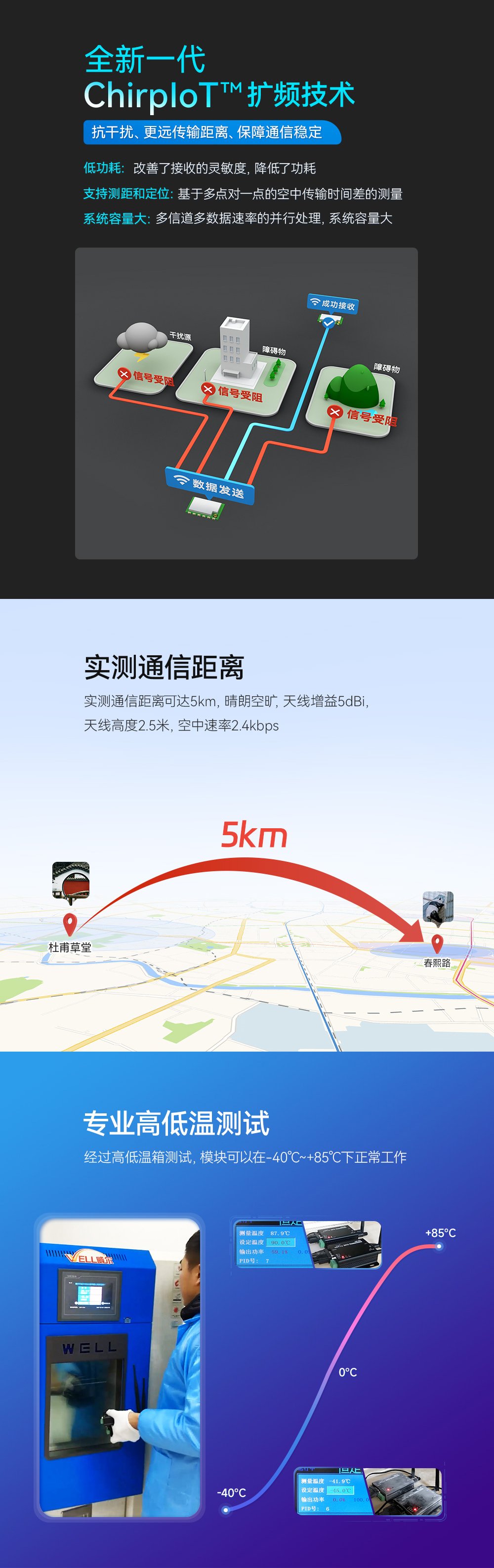 lora擴(kuò)頻模塊 (2)