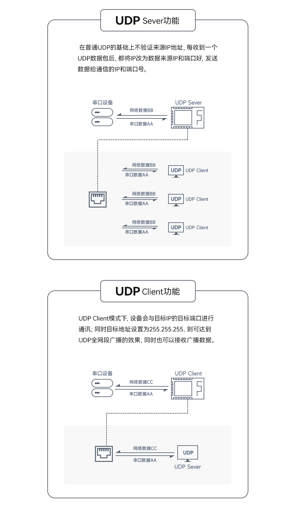 wifi網(wǎng)關(guān)數(shù)傳模塊 (10)