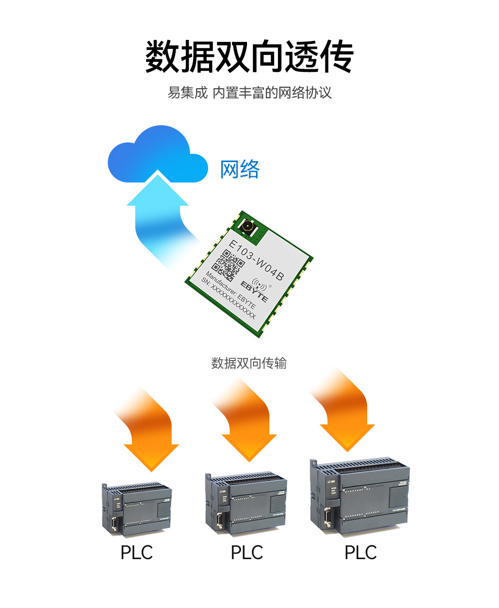 wifi網(wǎng)關(guān)數(shù)傳模塊 (2)