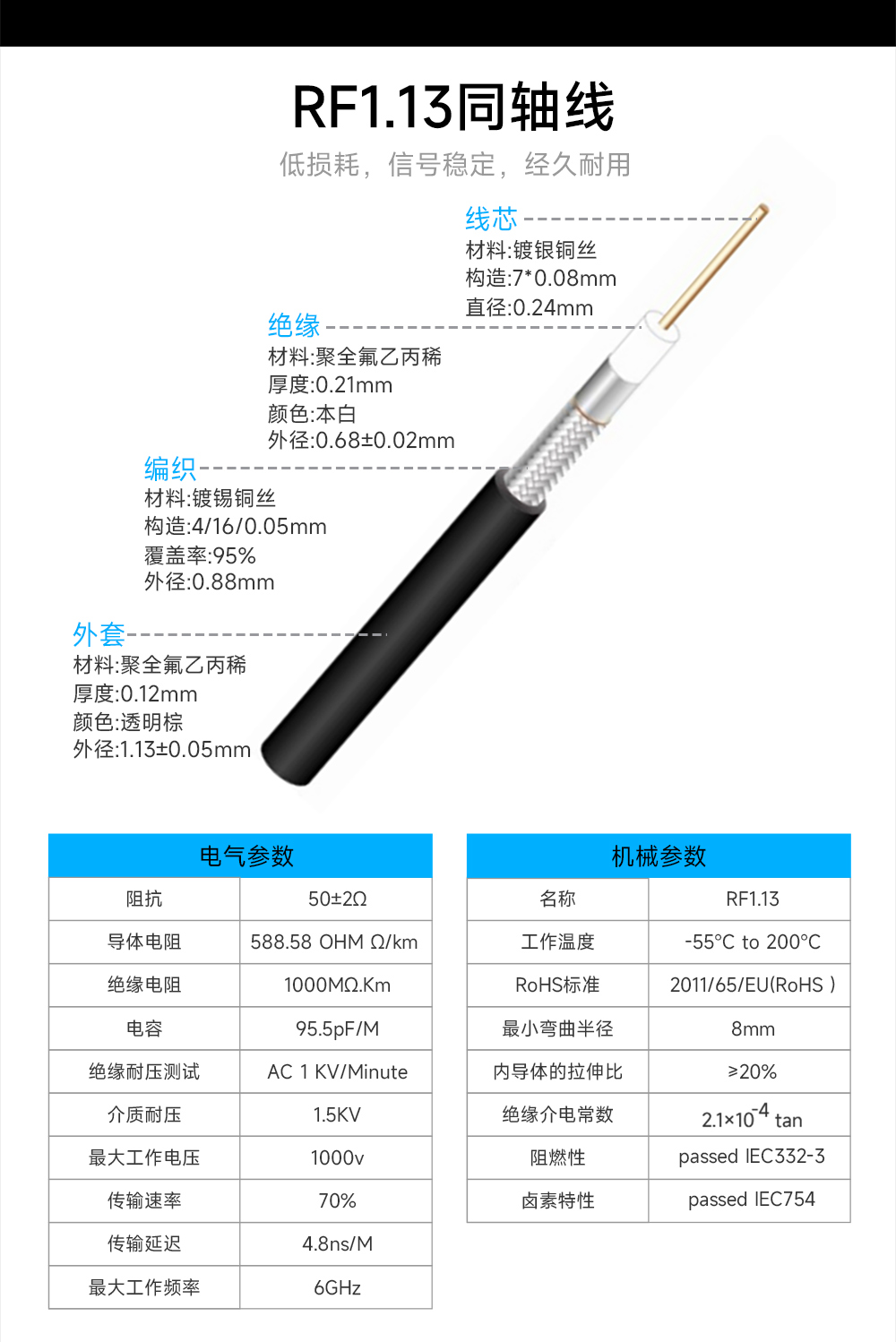 PCB內(nèi)置天線 (8)