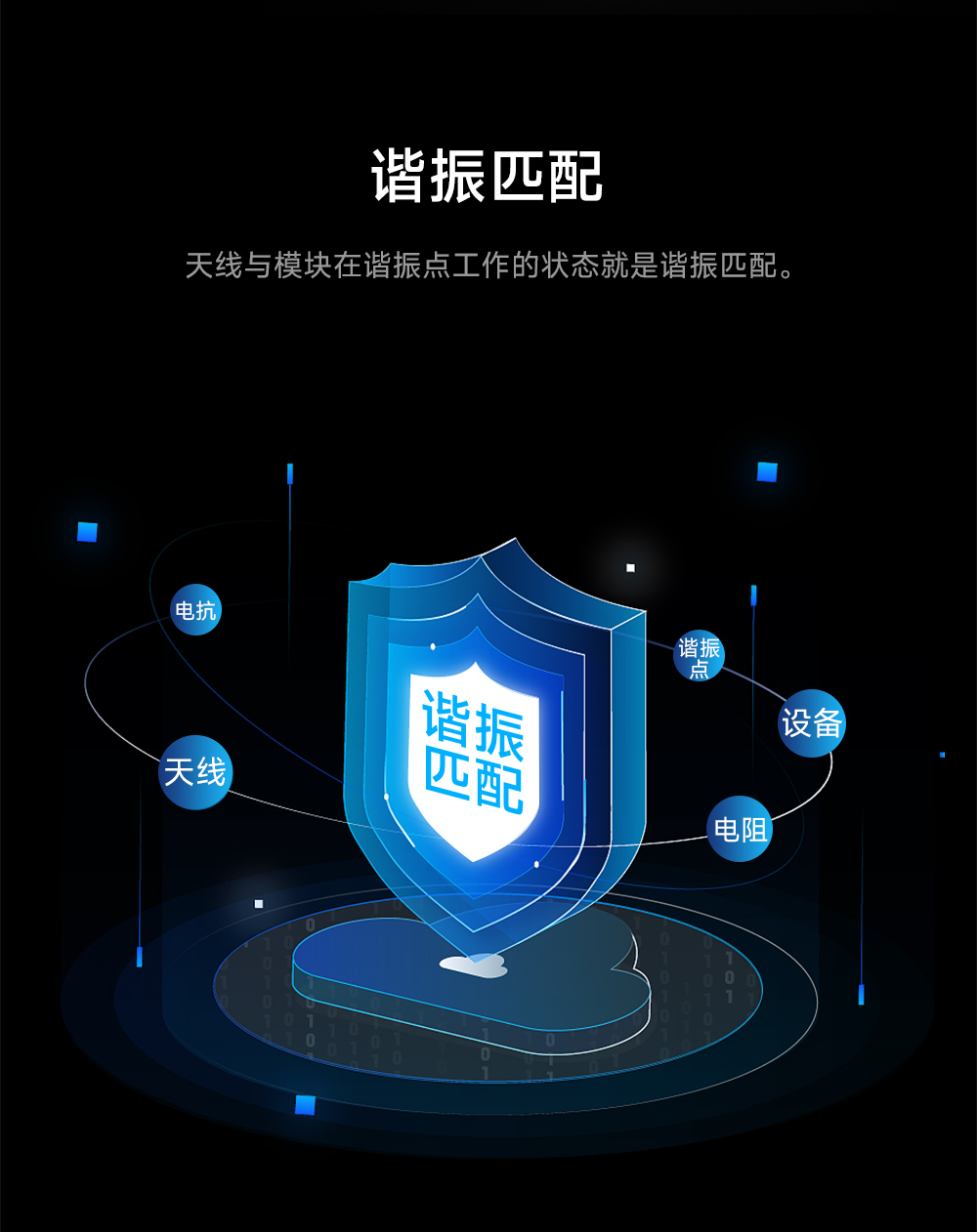 PCB內置天線 (3)