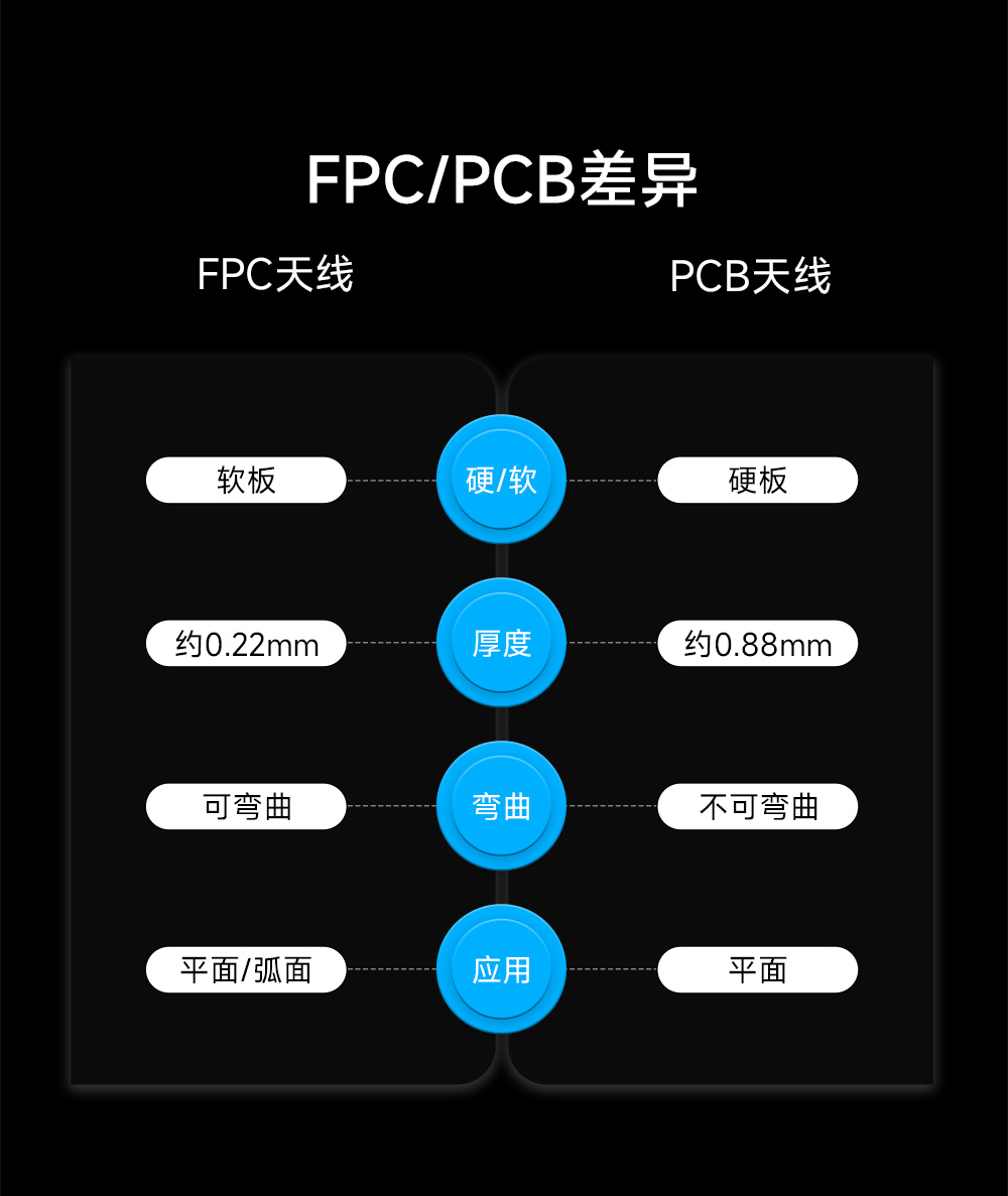 PCB內置天線 (6)