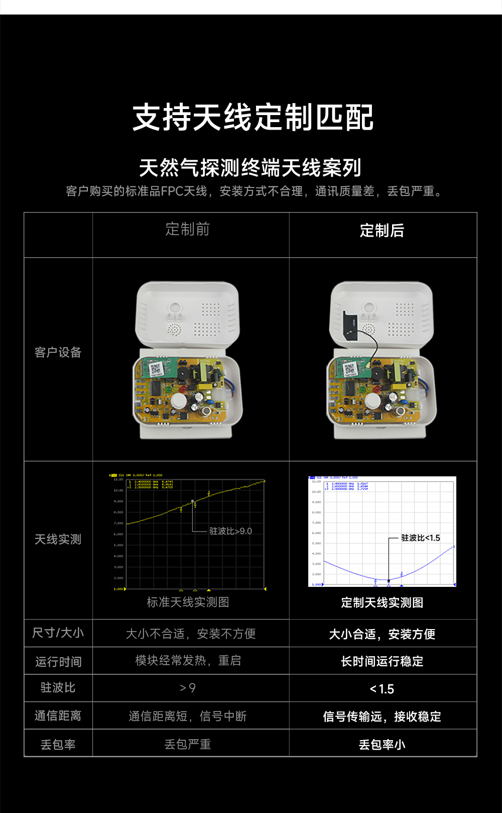 PCB內置天線 (9)