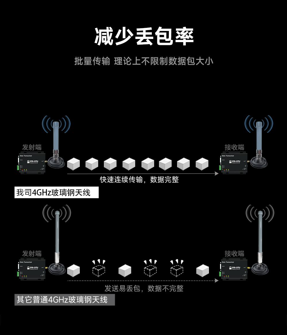 高增益玻璃鋼天線 (4)